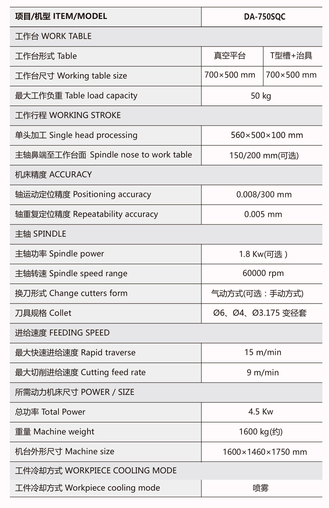 单头全罩CCD精雕机参数