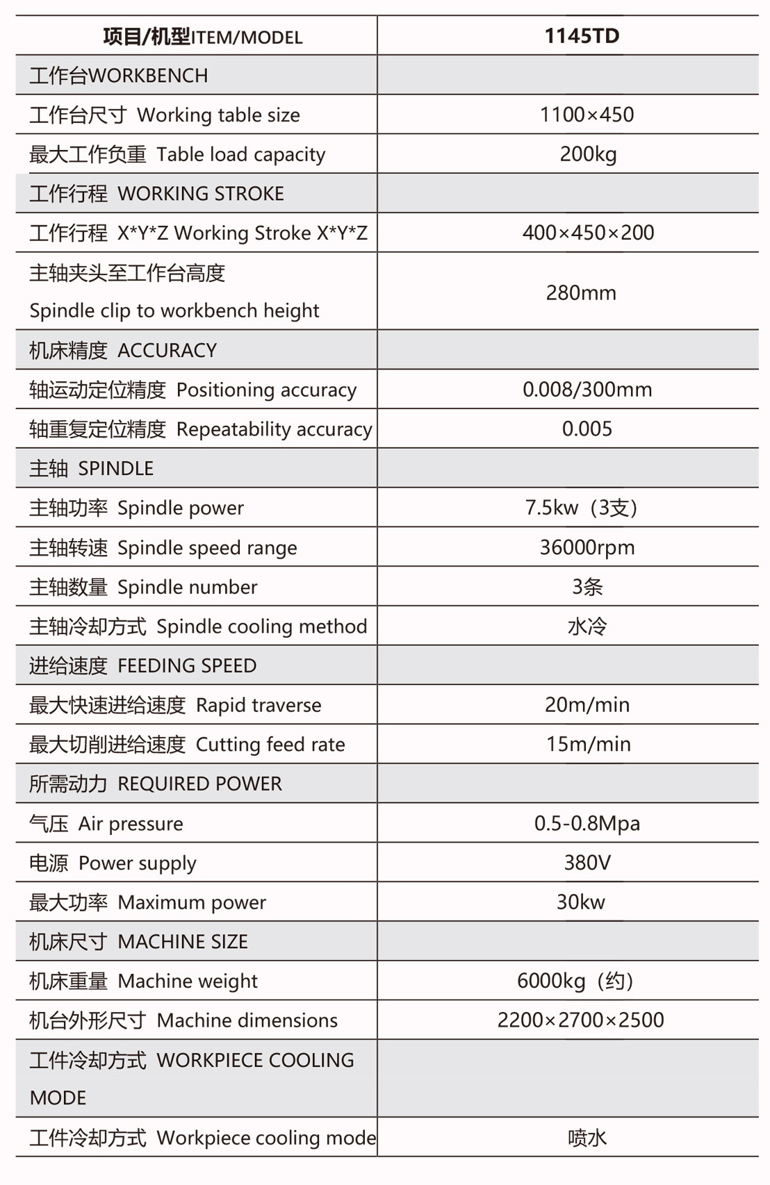 DA-1145TD三头刀库机参数