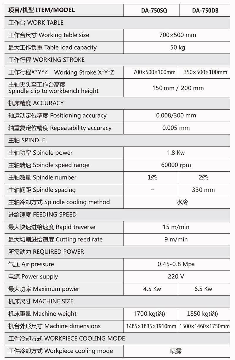 规格参数