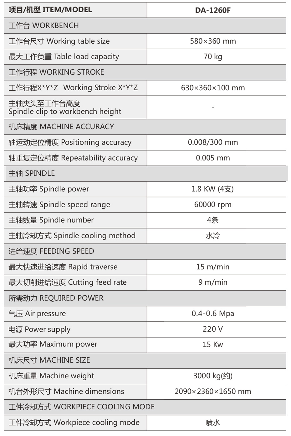 DA-1260F四头机械手精雕机参数